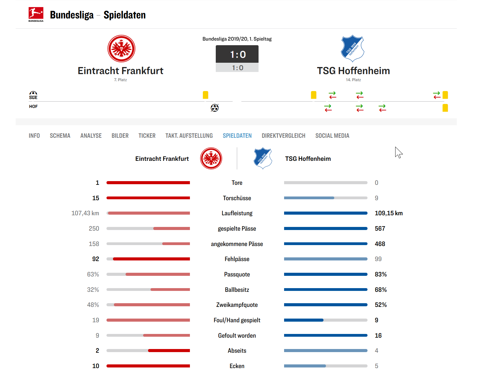 kicker Spieldaten